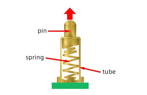 The role of spring in pogo pin