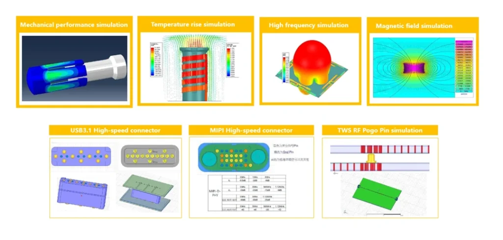 Top-link Simulation Design