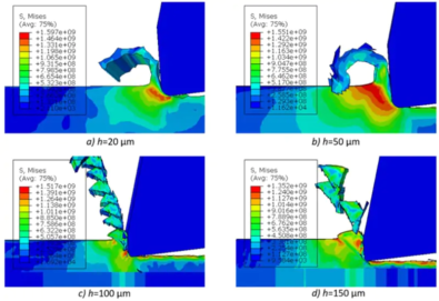 Simulation Design
