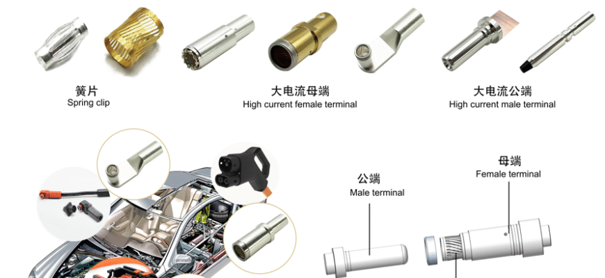 Carrying high current, connecting to a new future – Top-link high current terminal solution