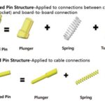 Next‑Generation Hardware Interconnection | Top‑Link Micro Pogo Empowers XPU Socket & High‑Density Interconnect Solutions